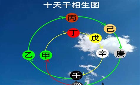 八字戊土|八字十天干詳解——戊土